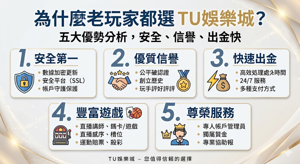 為什麼老玩家都選 TU娛樂城？五大優勢分析，安全、信譽、出金快。