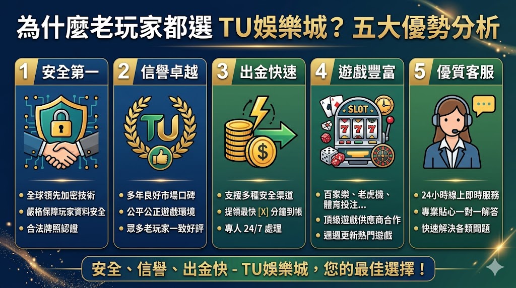 為什麼老玩家都選 TU娛樂城？五大優勢分析，安全、信譽、出金快。